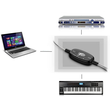 PC40 KABEL KONWERTER USB NA MIDI IN OUT INTERFEJS SZYBKA TRANSMISJA